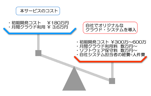<>